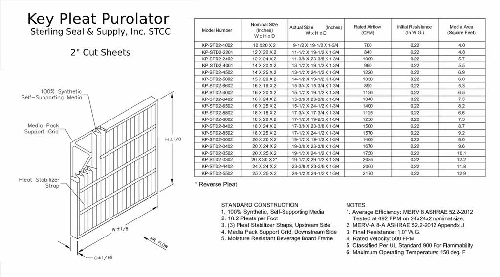 16x25x2 Purolator / Air Guard  Pleated Air Filter - MERV 8 (6 Pack)