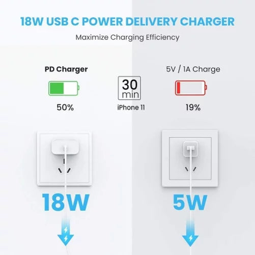 18W PD Home Charger Fast Type-C 10ft Long Cable Quick Power Adapter USB-C Wall D3N for Nubia RedMagic 5S - OnePlus 8, 5T, 6, 6T, 7T, Pro, 5G McLaren, 7 Pro, 8T Plus -  Phone 2