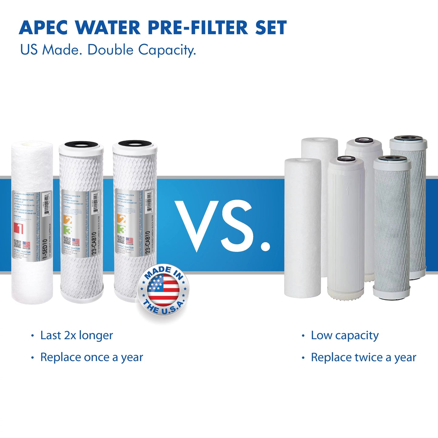 APEC - Super Capacity 3 Stage Under Counter moisture Filtration System (WFS-1000)