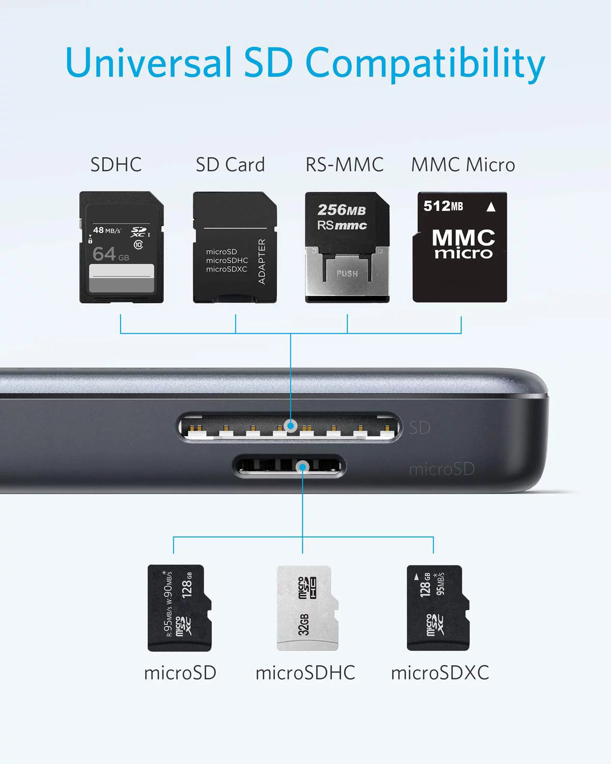 Anker USB C Hub Adapter, 5-in-1 USB C Adapter, with 4K USB C to HDMI, SD and microSD Card Reader, 2 USB 3.0 Ports, for MacBook Pro 2019/2018/2017, iPad Pro 2019/2018, Pixelbook, XPS, and More