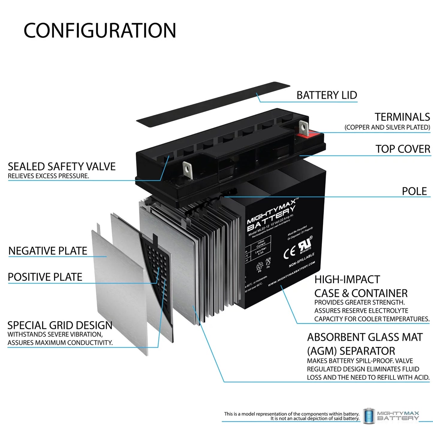 12V 22AH Battery for Alante Jr Scooter Wheelchair GP 200 - 4 Pack