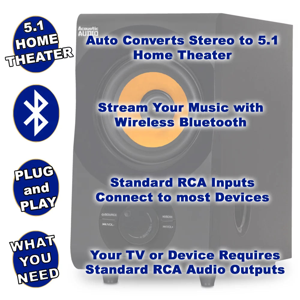 Acoustic Audio AA5170 Home Theater 5.1 Bluetooth Speaker System with FM and Optical Input