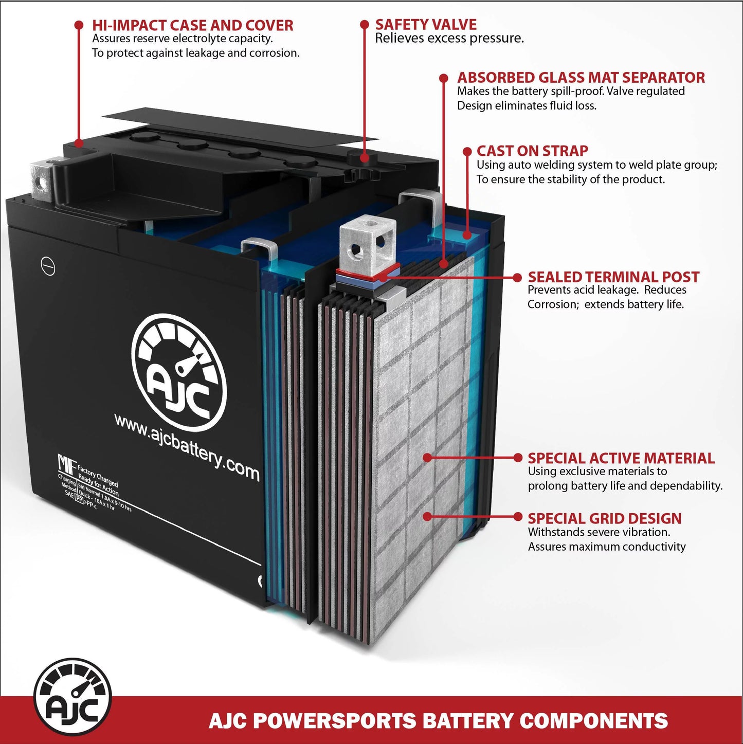 AJC Battery matching with Polaris SL 700 700CC Personal Watercraft Replacement Battery (1997-1998)