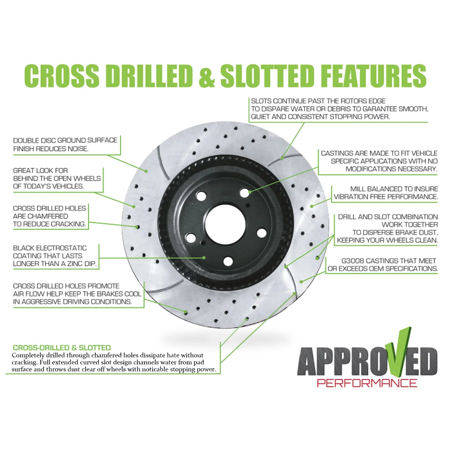 Approved Performance C2486 Front & Rear Drilled & Slotted, Black Powder Coated Disc Brake Rotor & Pad Kit Fits 200, Compass, Patriot, Lancer, Caliber, Avenger, NOTE: With 302 MM (11.89") Rear Rotors