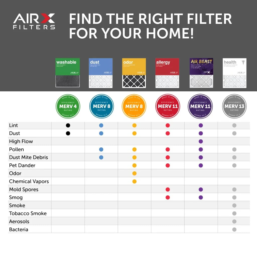 AIRx Filters 16x16x1 Air Filter MERV 11 Pleated HVAC AC Furnace Air Filter, Air Beast 6-Pack Made in the USA