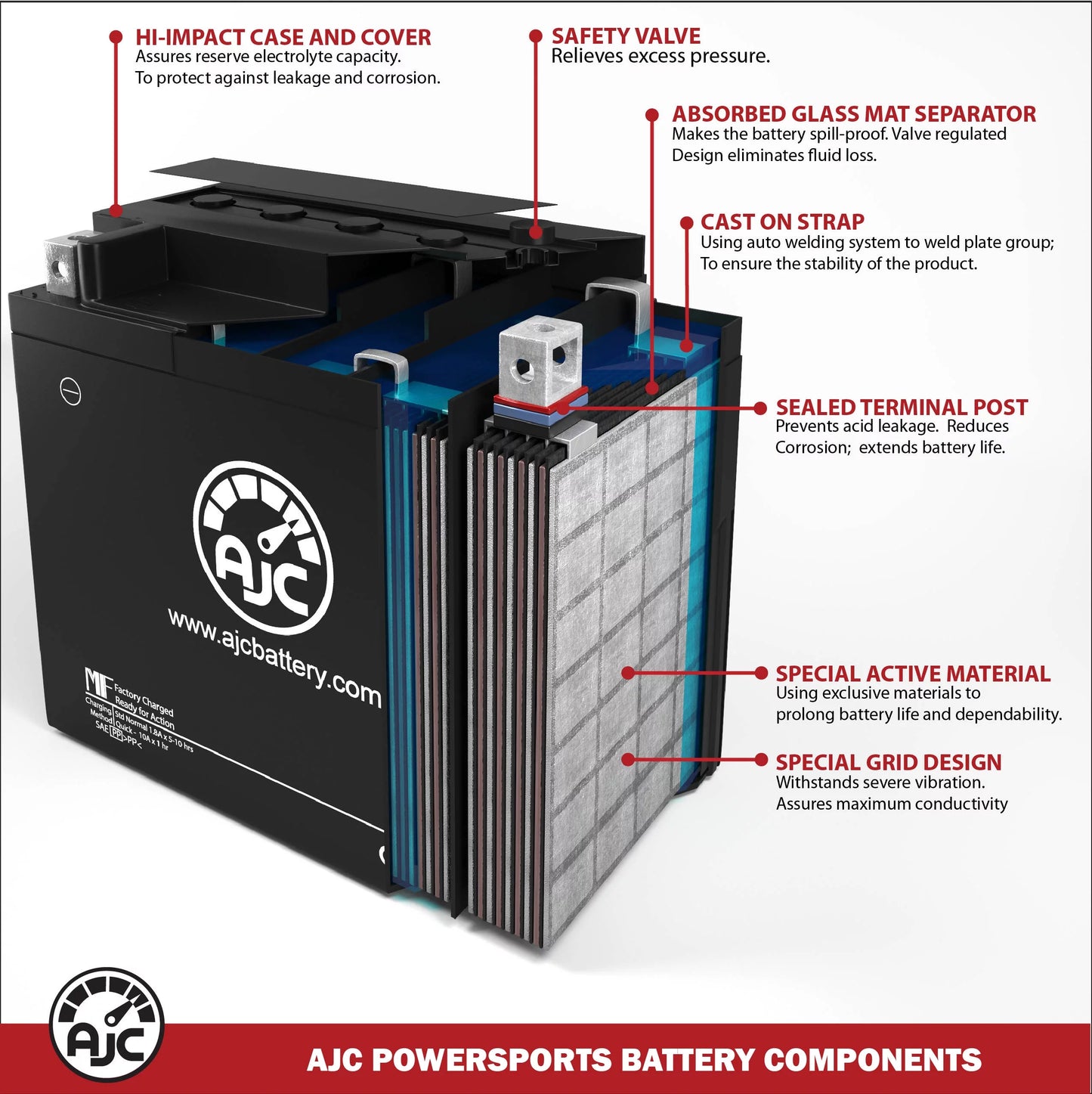 AJC Pro Battery suitable with Bombardier GTx LTd 600 Ho SDi 594CC Snowmobile Replacement Battery (2007-2008)